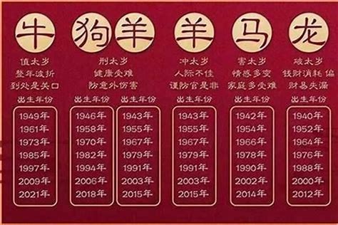 66生肖|1966年属什么生肖